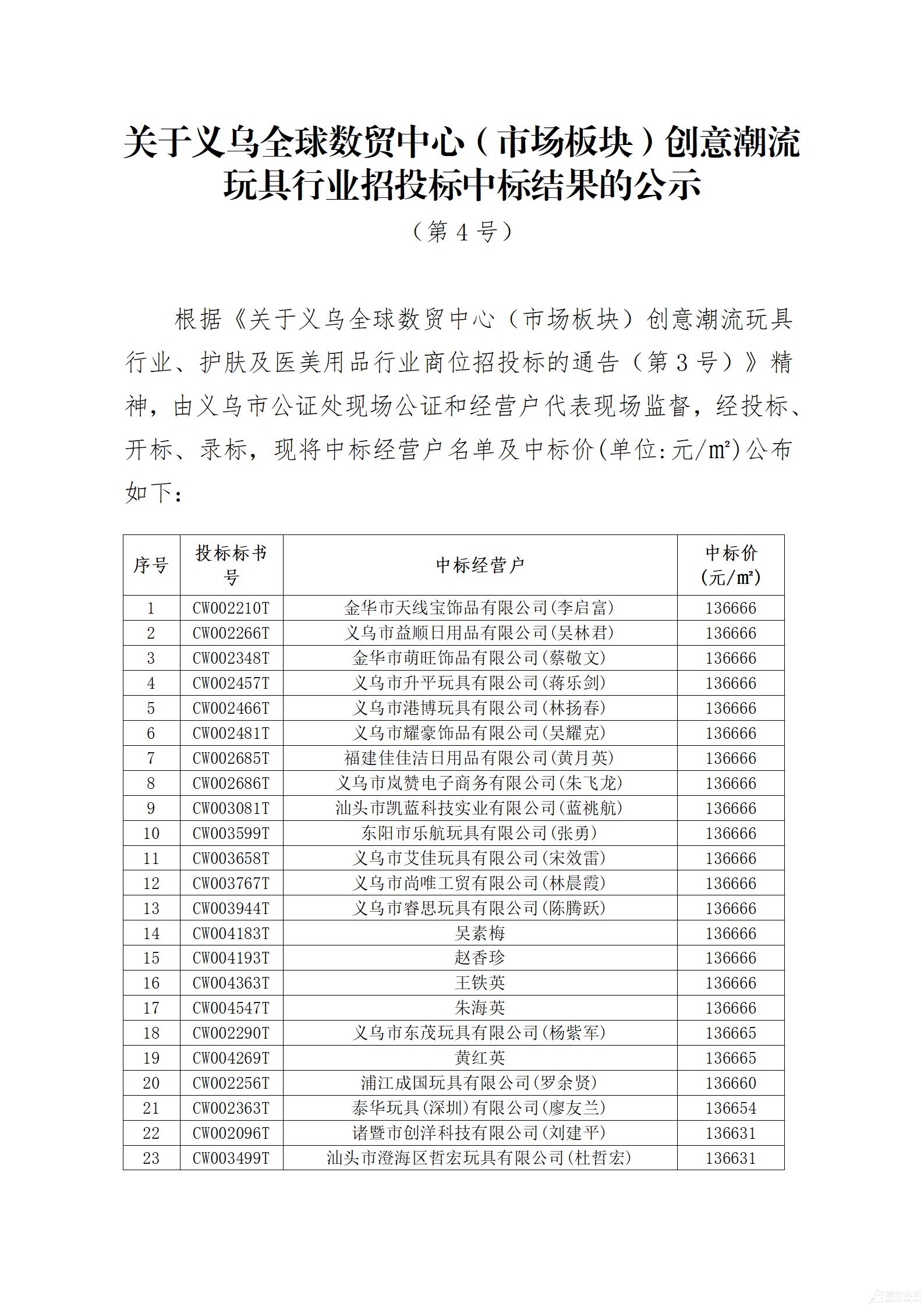 ȫóģг飩⳱ҵͶбĹʾ4ţ_01(1).jpg