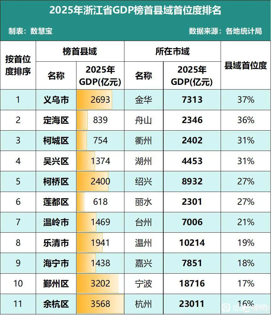 �㽭ʡ�����о�����λ������